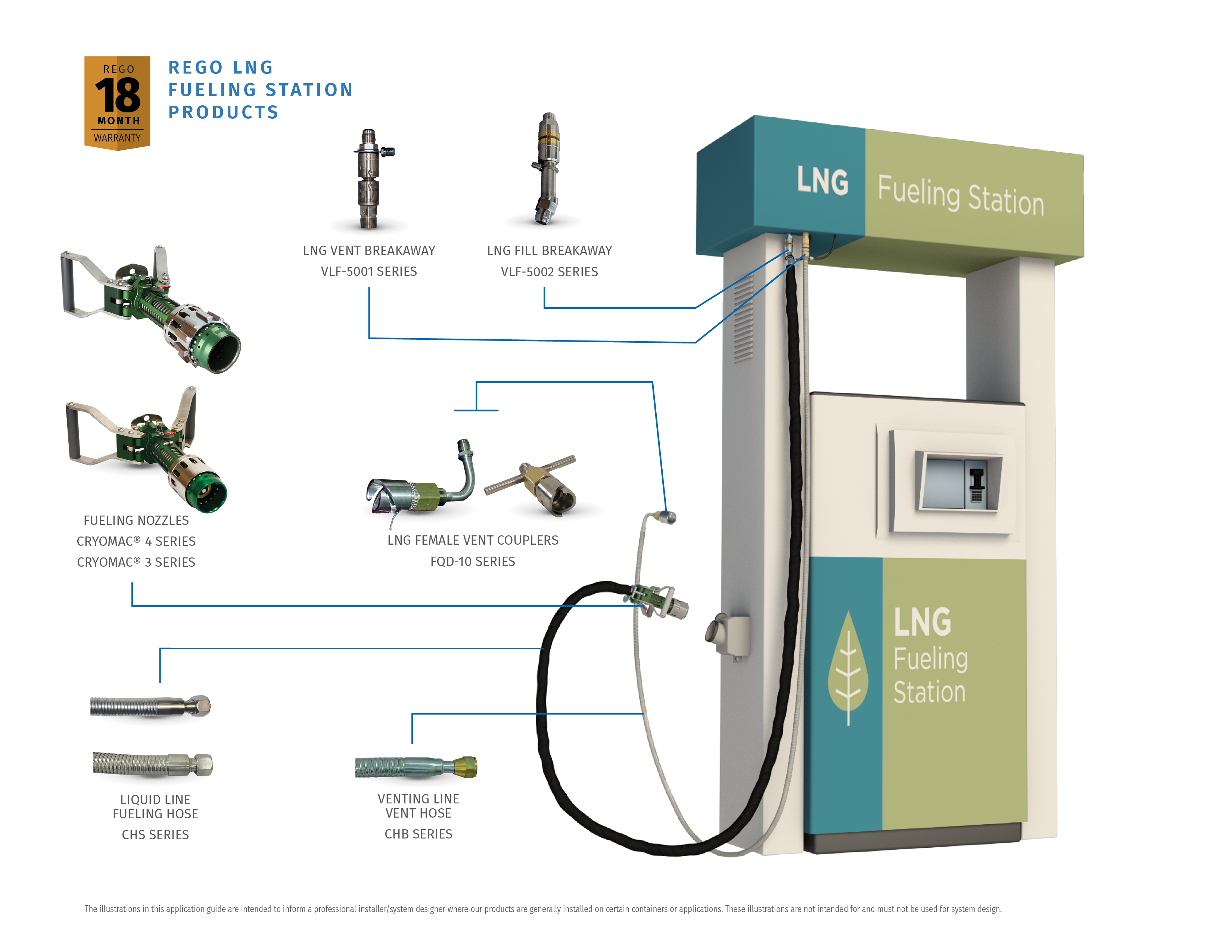 Application LNG Liquid Fueling Dispensers 