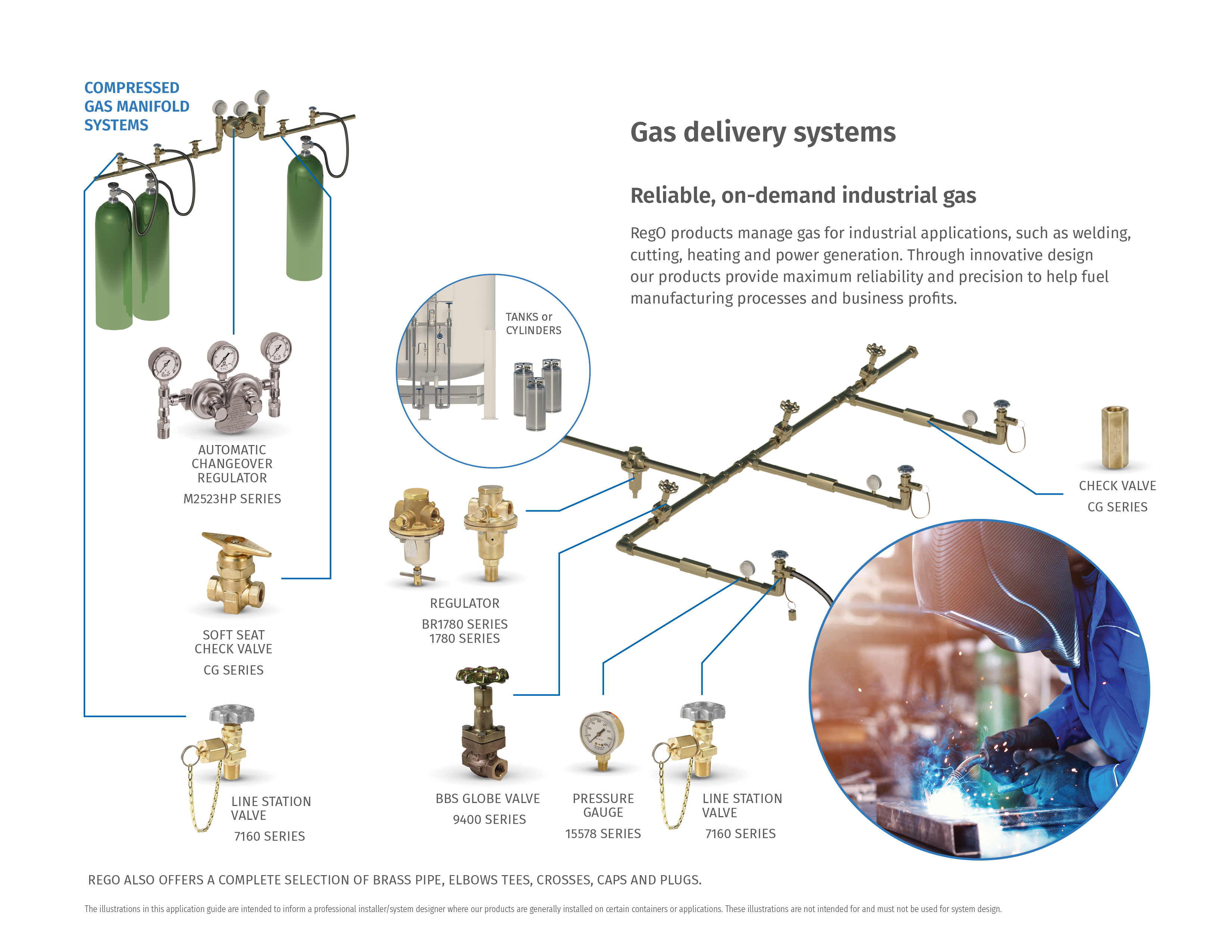 Application IG Gas Delivery Systems 