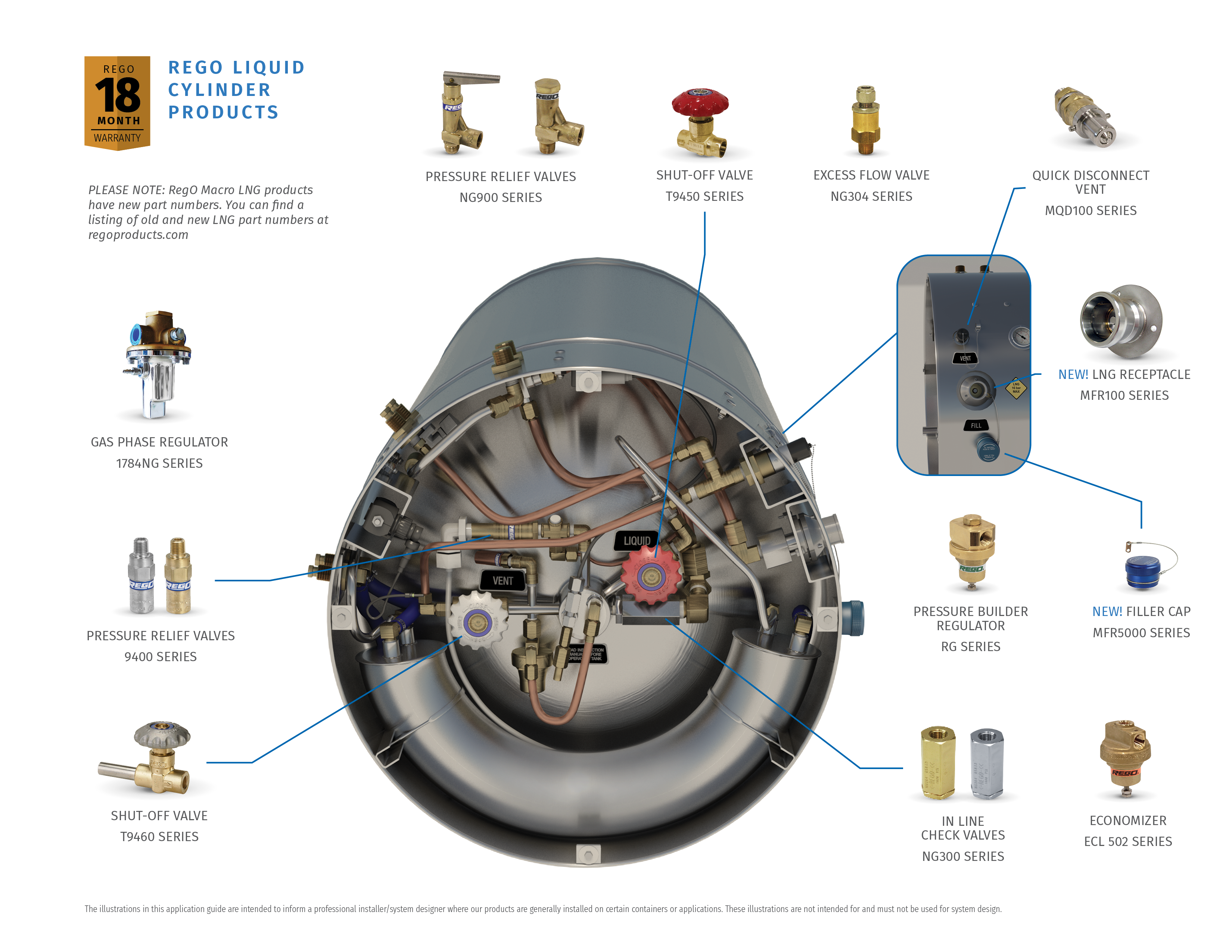 Application LNG Liquid Fuel Cylinders