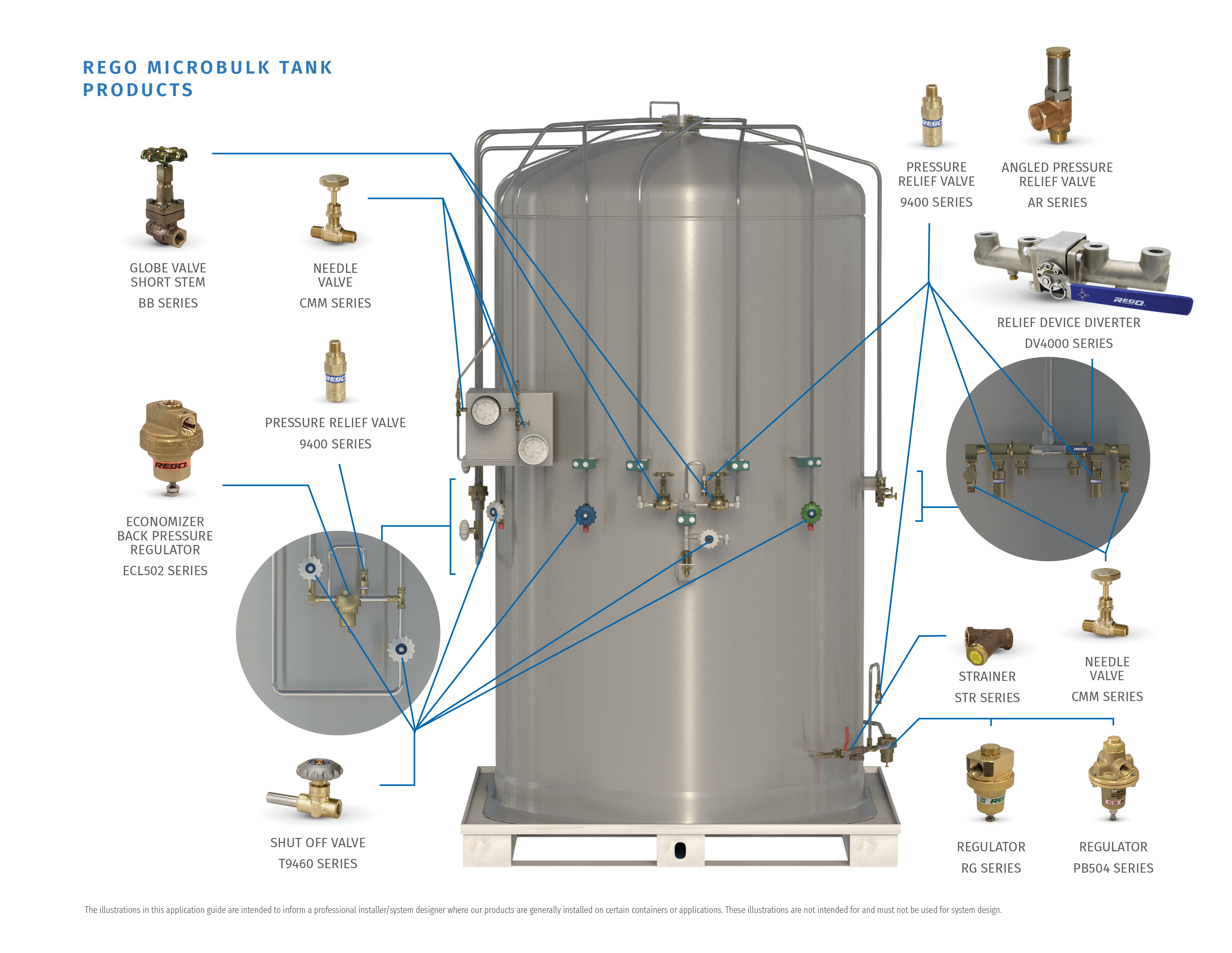 Application_IG_Microbulk_Tank 