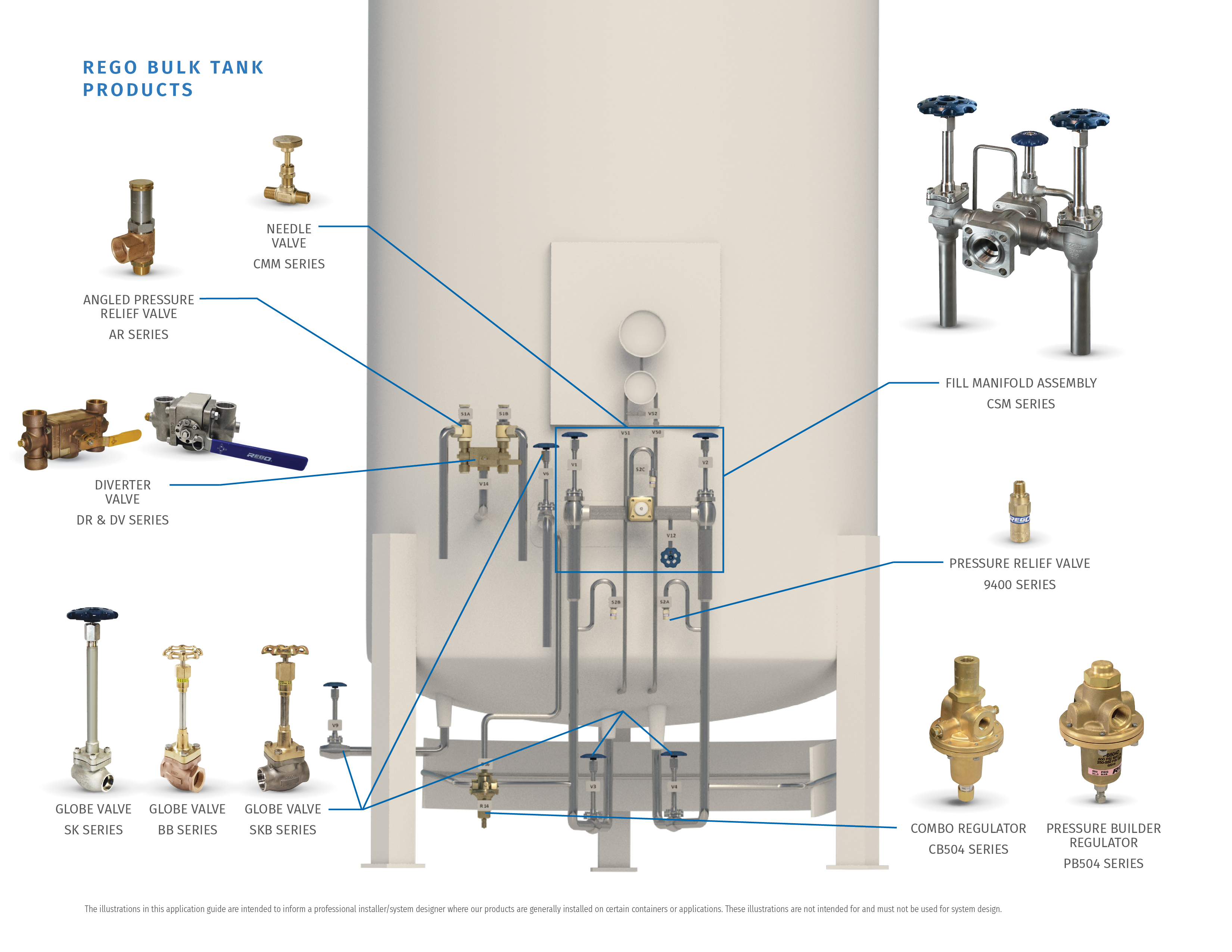 Application IG Bulk Tank 