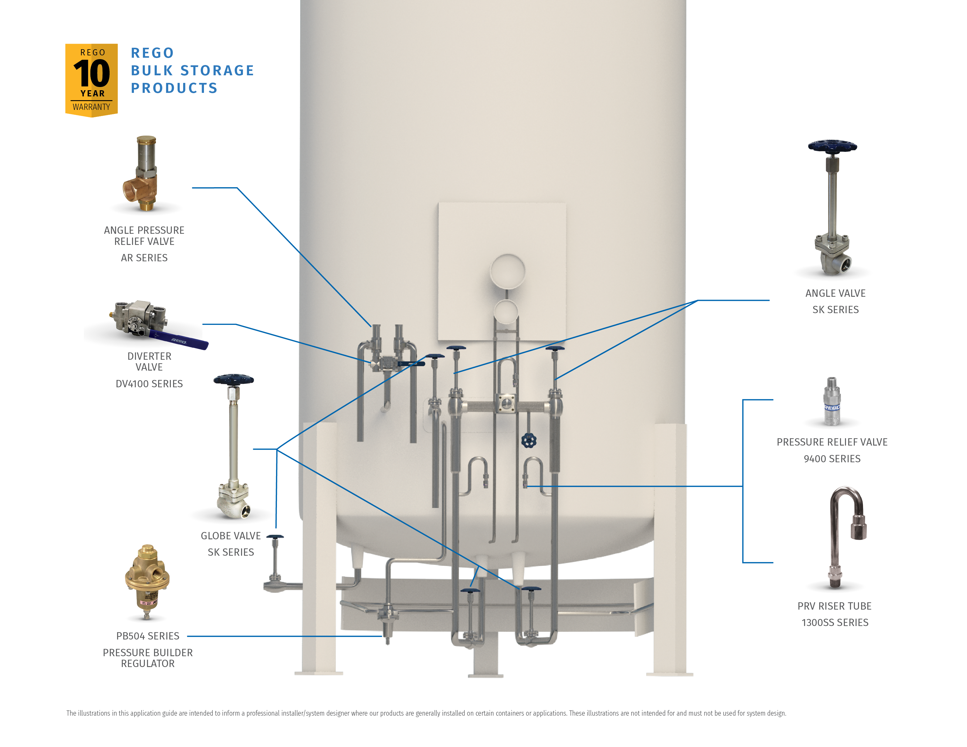 Application LNG Liquid Bulk Tanks 